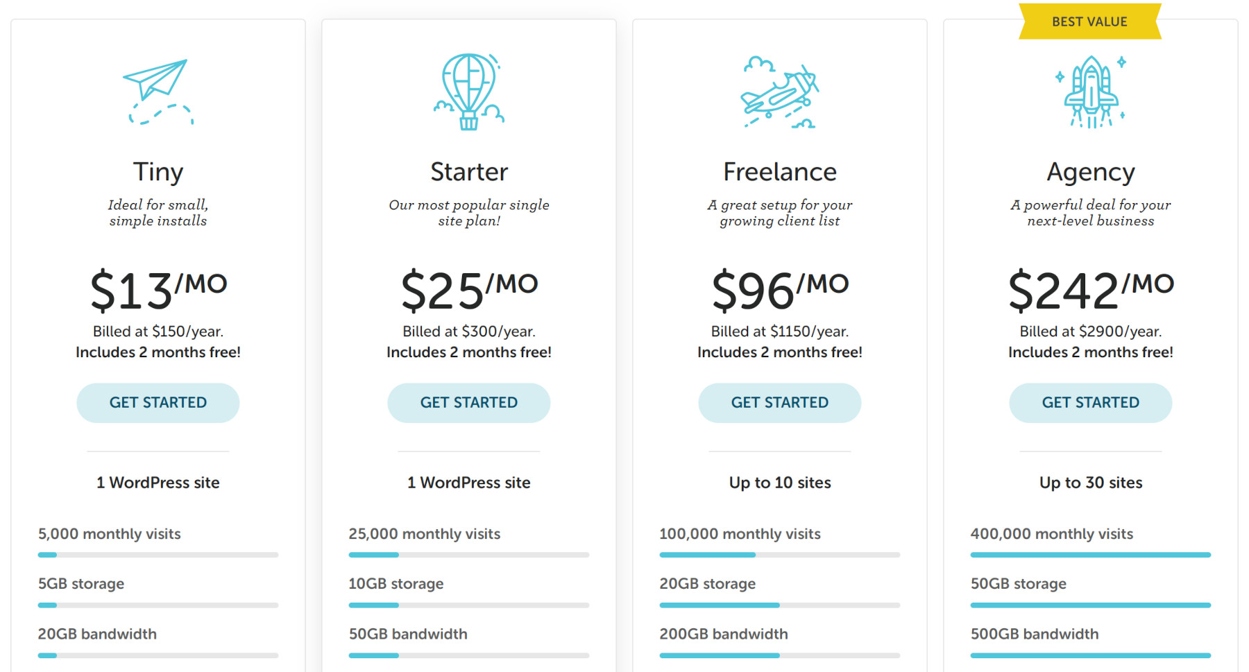 Flywheel's managed WordPress hosting prices
