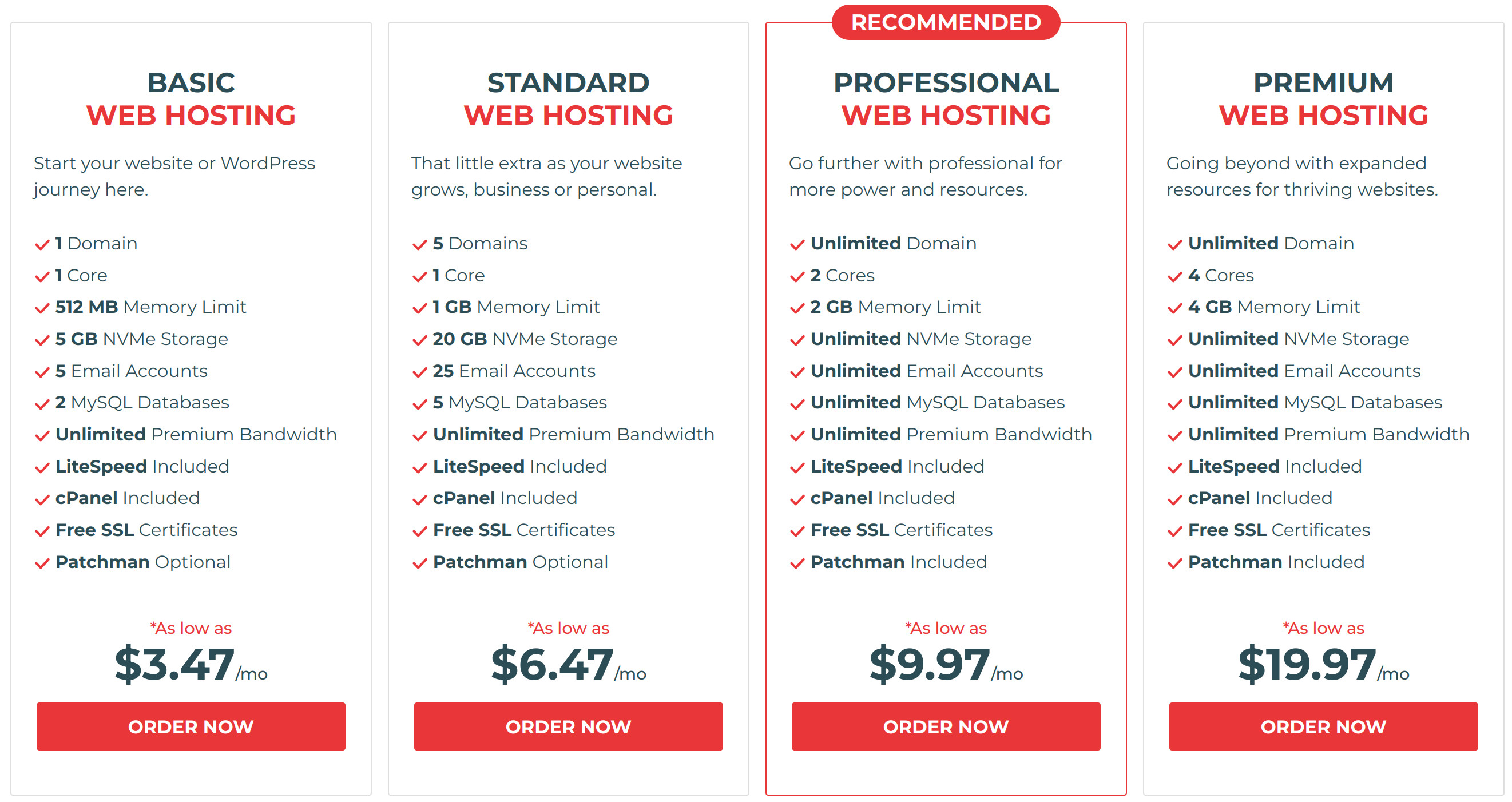 Knownhost's web hosting prices
