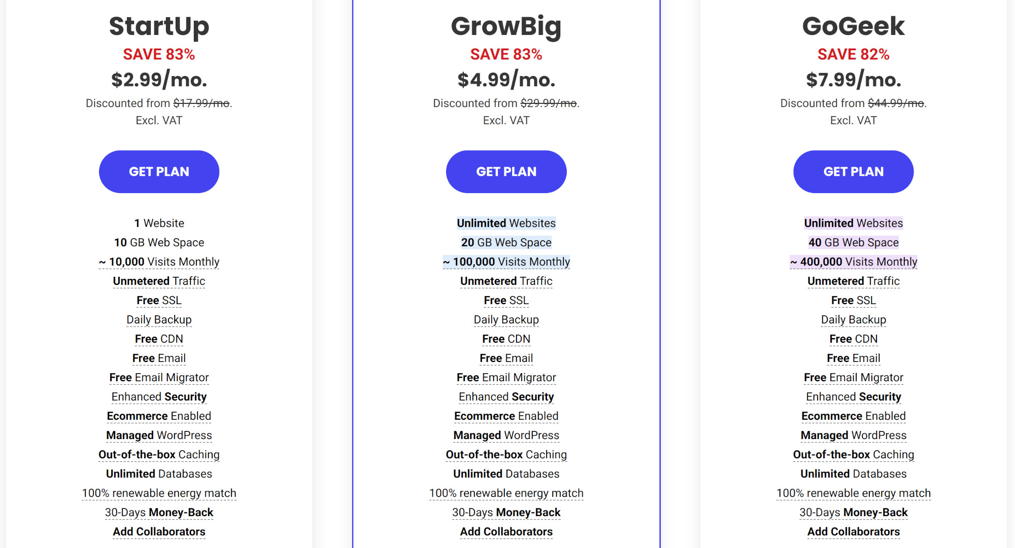 Siteground's web hosting prices