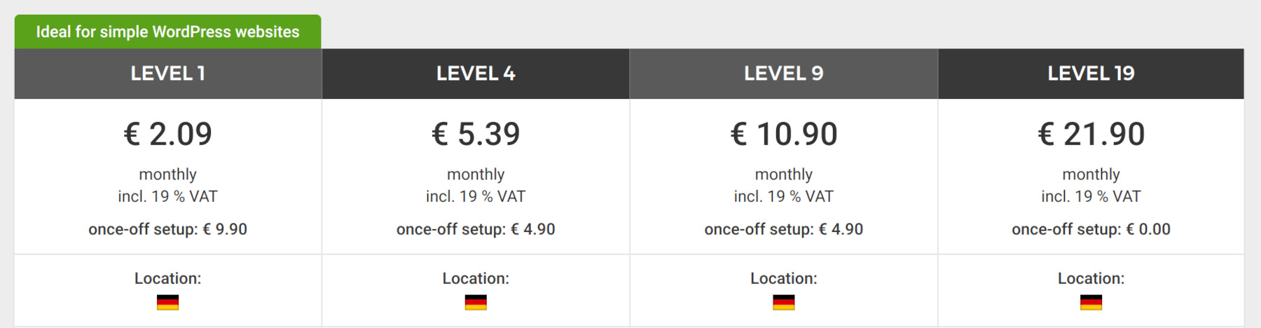 Hetzner's web hosting prices