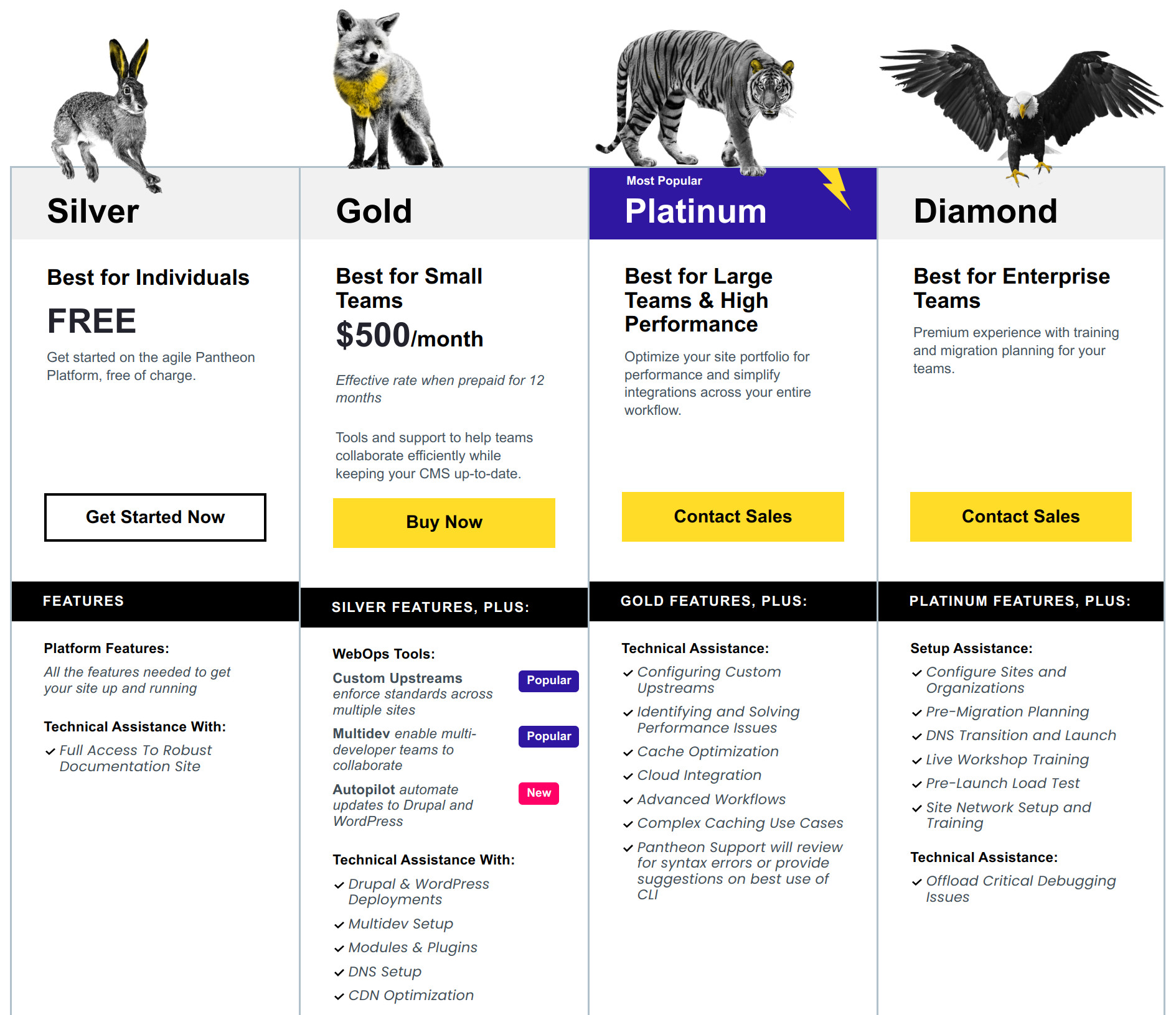 Pantheons's managed WordPress hosting prices