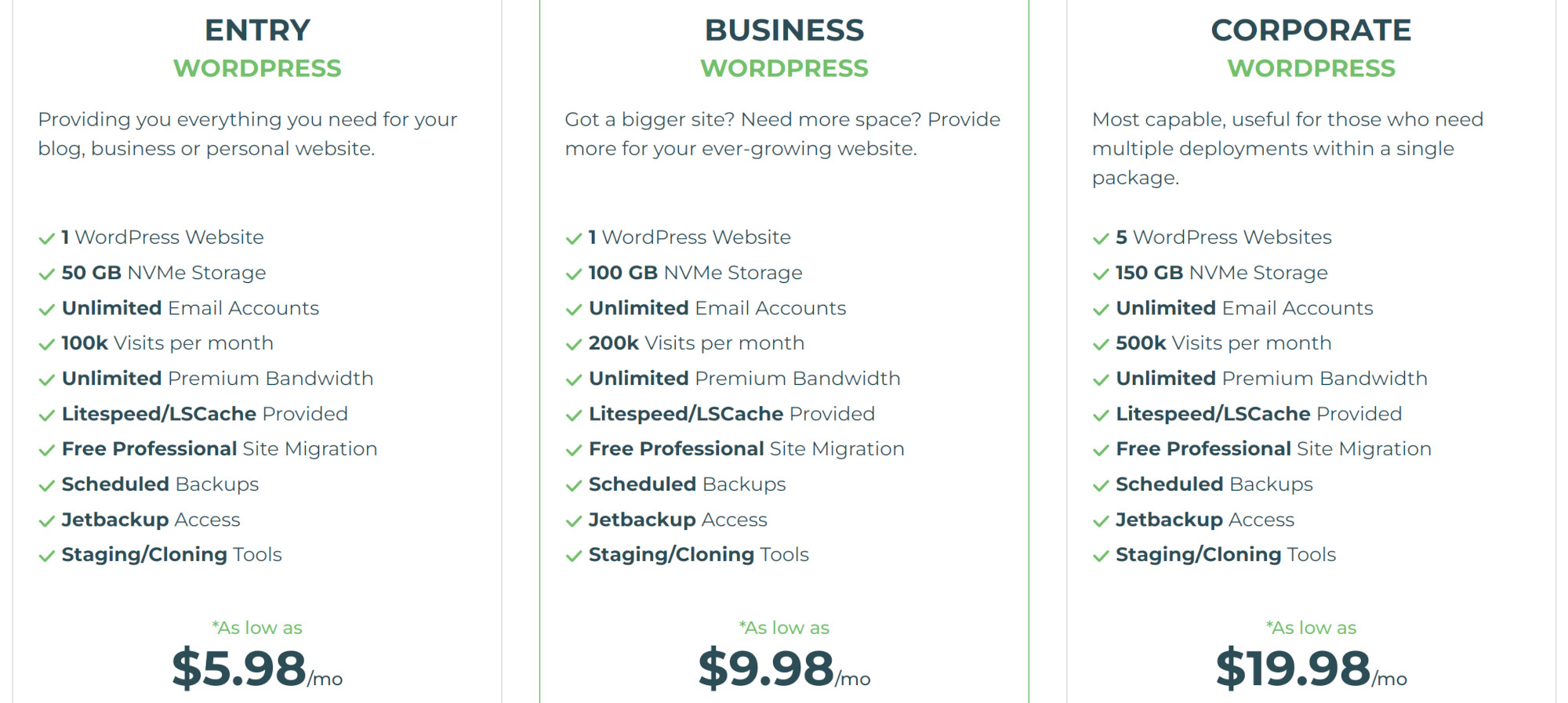 Knownhost's managed WordPress hosting prices