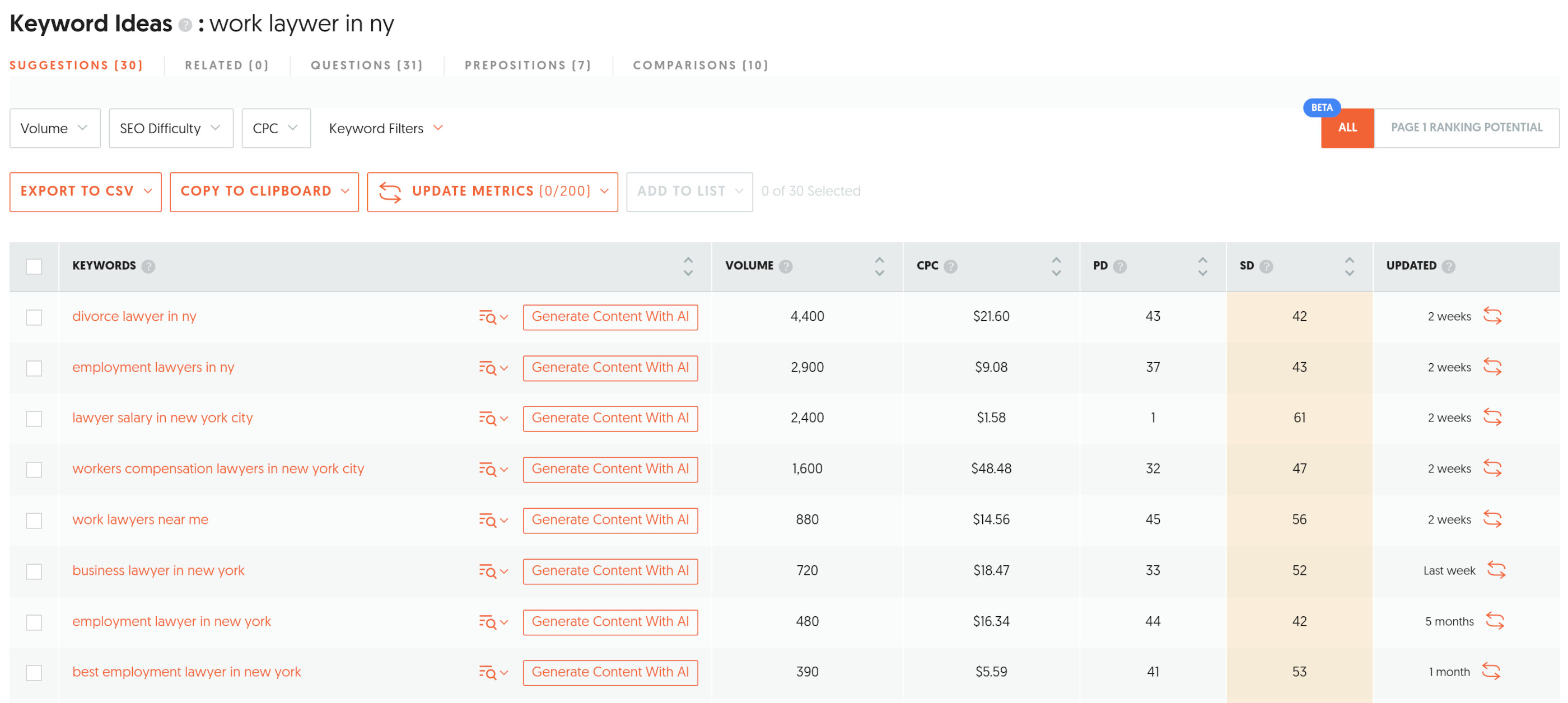 A screenshot of Ubersuggest's keyword research page. The font is in black and orange color on a grey background.
